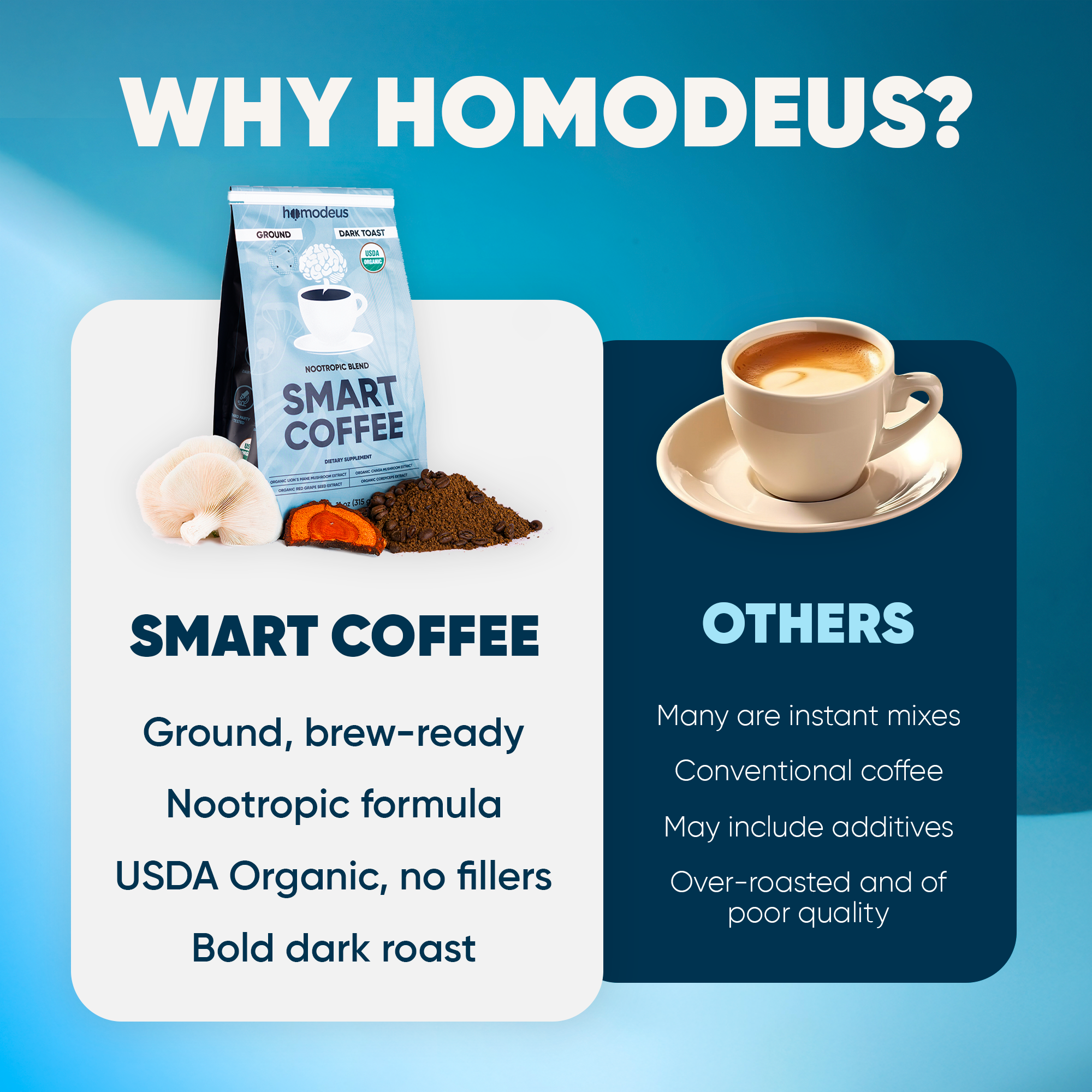 Smart Coffee - Your Daily Ritual for Peak Performance